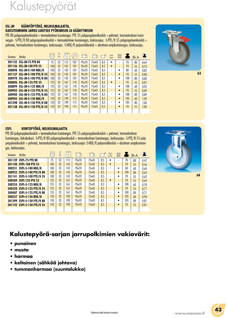 SPTE/K polypropyleenikeskiö + pehmeä, termoelastinen kumirengas, lankasuojus. SNEK/K polyamidikeskiö + elastinen umpikumirengas, lankasuojus.