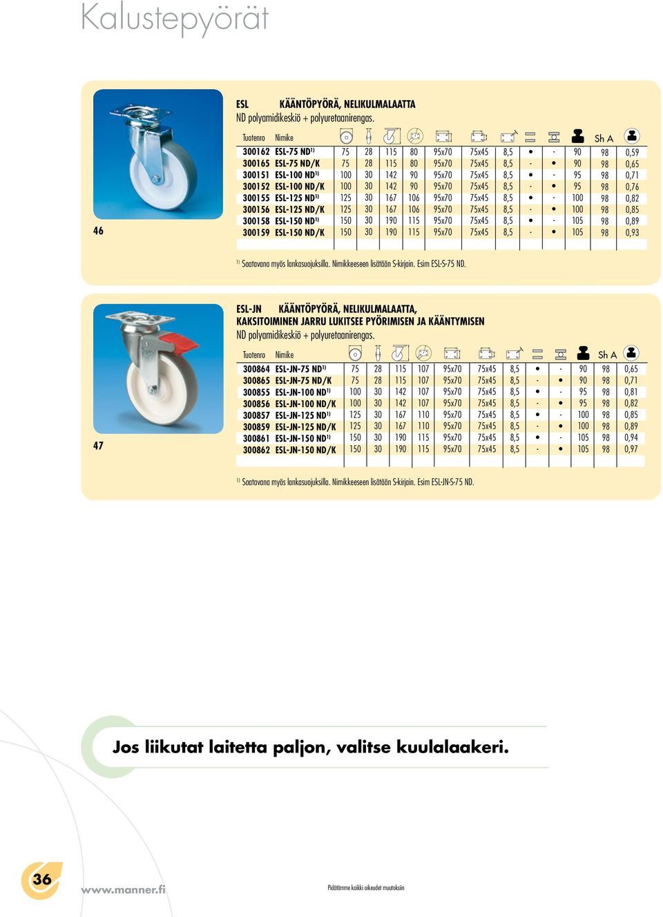 esljn kääntöpyörä, nelikulmalaatta, kaksitoiminen jarru lukitsee pyörimisen ja kääntymisen 47 0864 ESLJN ND 0865 ESLJN ND/K 08 ESLJN ND 06 ESLJN ND/K 07 ESLJN5 ND 09