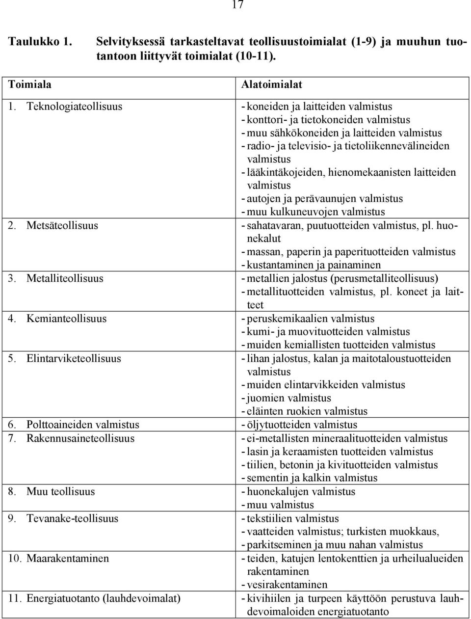 - lääkintäkojeiden, hienomekaanisten laitteiden valmistus - autojen ja perävaunujen valmistus - muu kulkuneuvojen valmistus 2. Metsäteollisuus - sahatavaran, puutuotteiden valmistus, pl.