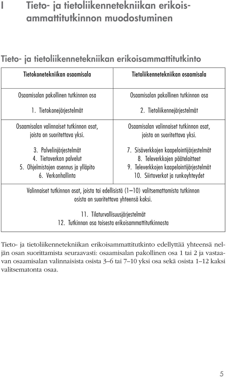 Ohjelmistojen asennus ja ylläpito 6. Verkonhallinta Osaamisalan pakollinen tutkinnon osa 2. Tietoliikennejärjestelmät Osaamisalan valinnaiset tutkinnon osat, joista on suoritettava yksi. 7.