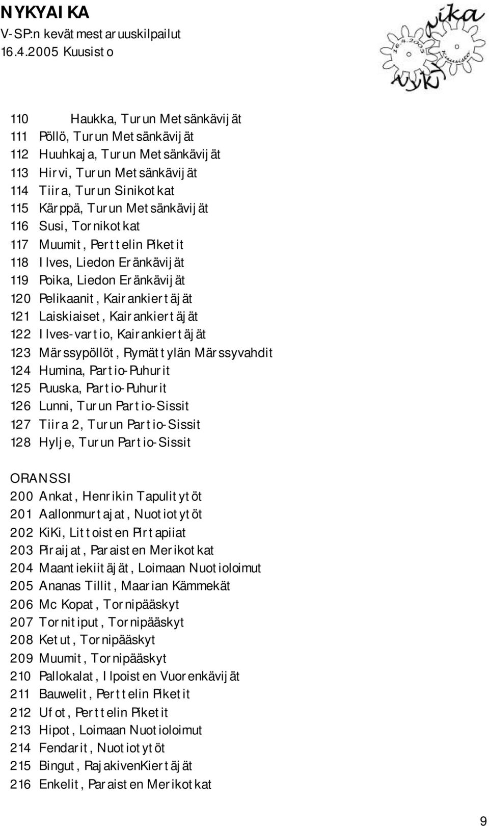 Kairankiertäjät 123 Märssypöllöt, Rymättylän Märssyvahdit 124 Humina, Partio-Puhurit 125 Puuska, Partio-Puhurit 126 Lunni, Turun Partio-Sissit 127 Tiira 2, Turun Partio-Sissit 128 Hylje, Turun