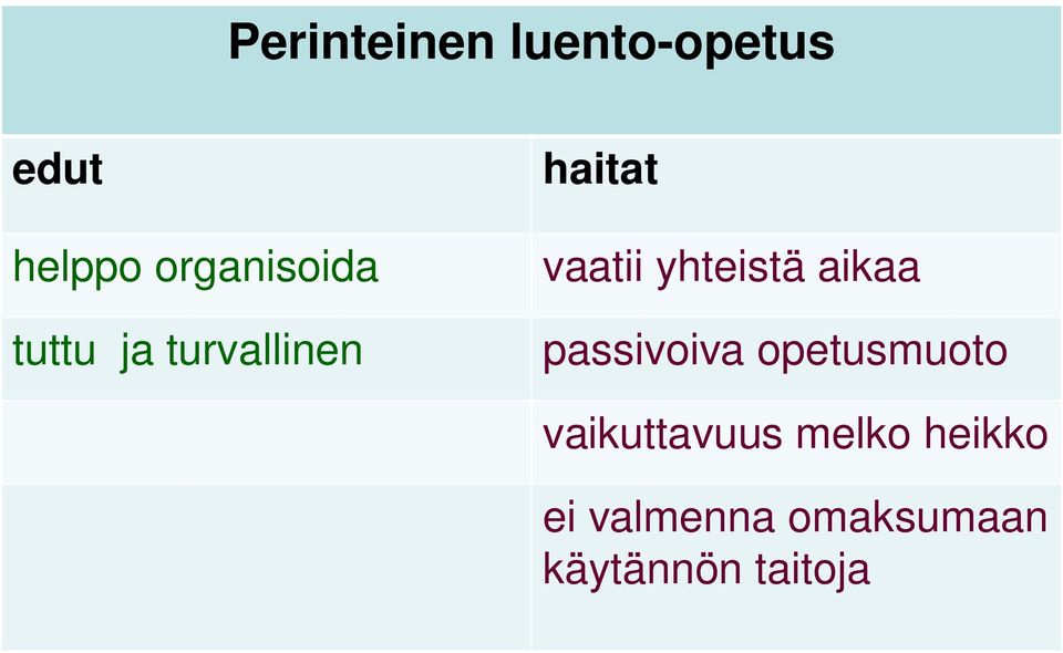 yhteistä aikaa passivoiva opetusmuoto