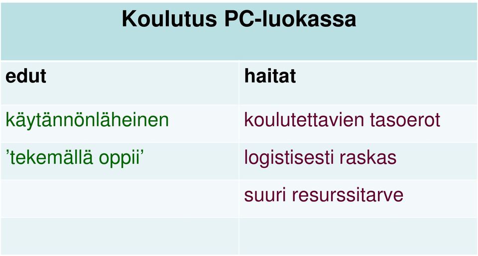 haitat koulutettavien tasoerot