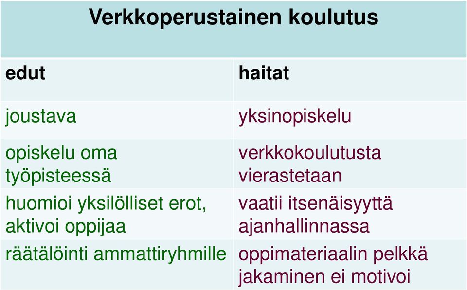 verkkokoulutusta vierastetaan vaatii itsenäisyyttä ajanhallinnassa