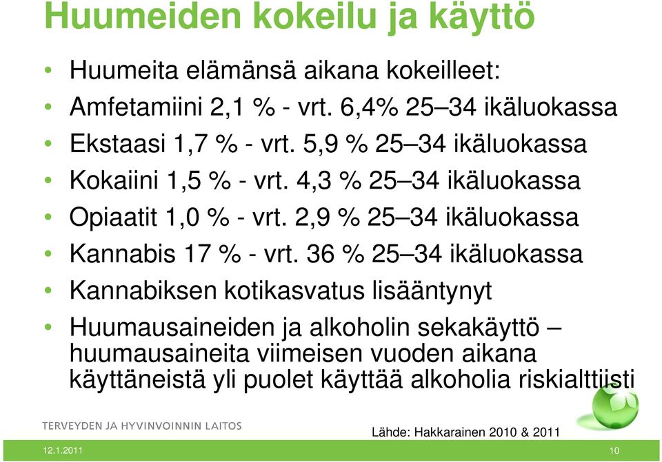 4,3 % 25 34 ikäluokassa Opiaatit 1,0 % - vrt. 2,9 % 25 34 ikäluokassa Kannabis 17 % - vrt.