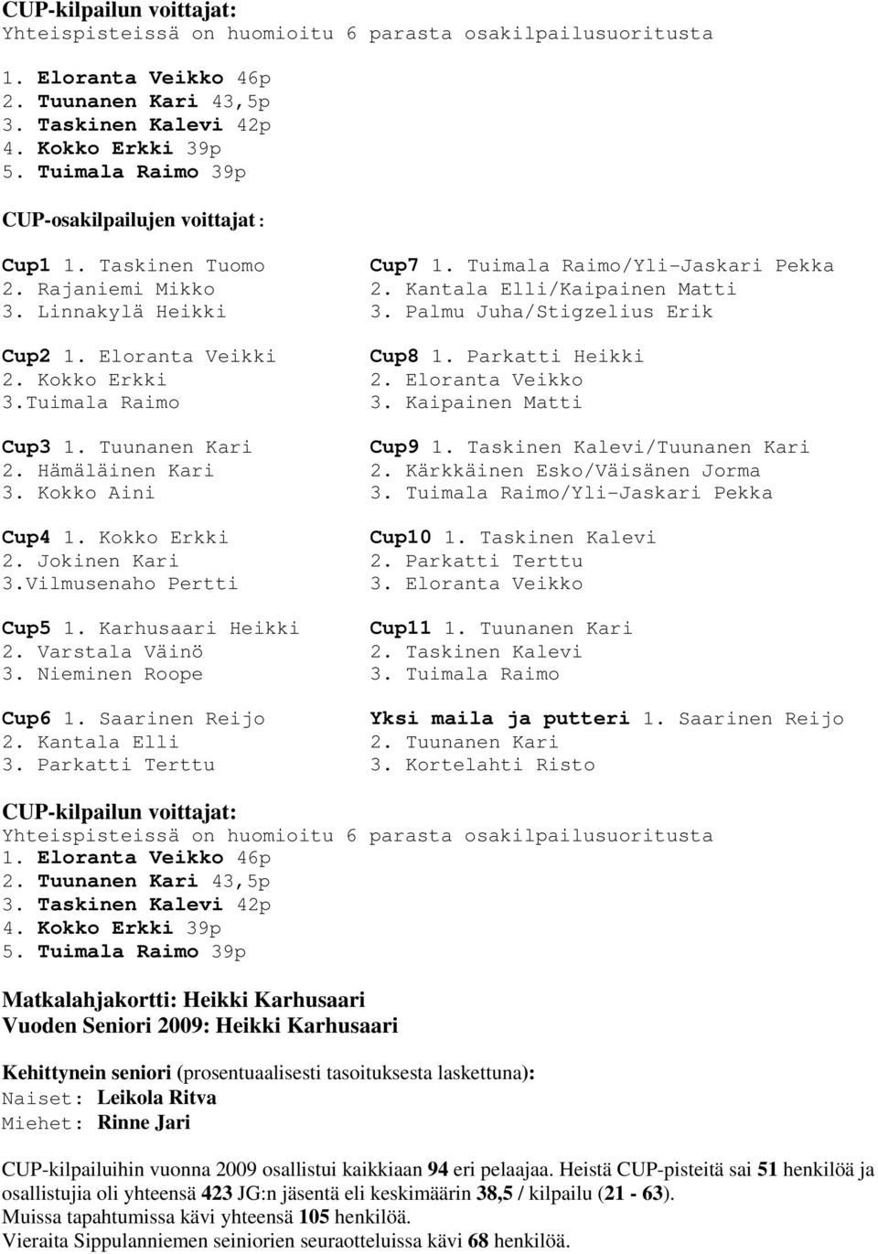 Palmu Juha/Stigzelius Erik Cup2 1. Eloranta Veikki Cup8 1. Parkatti Heikki 2. Kokko Erkki 2. Eloranta Veikko 3.Tuimala Raimo 3. Kaipainen Matti Cup3 1. Tuunanen Kari Cup9 1.