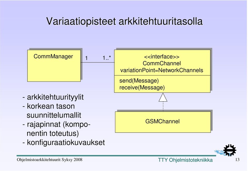 (komponentin toteutus) - konfiguraatiokuvaukset 1 1.