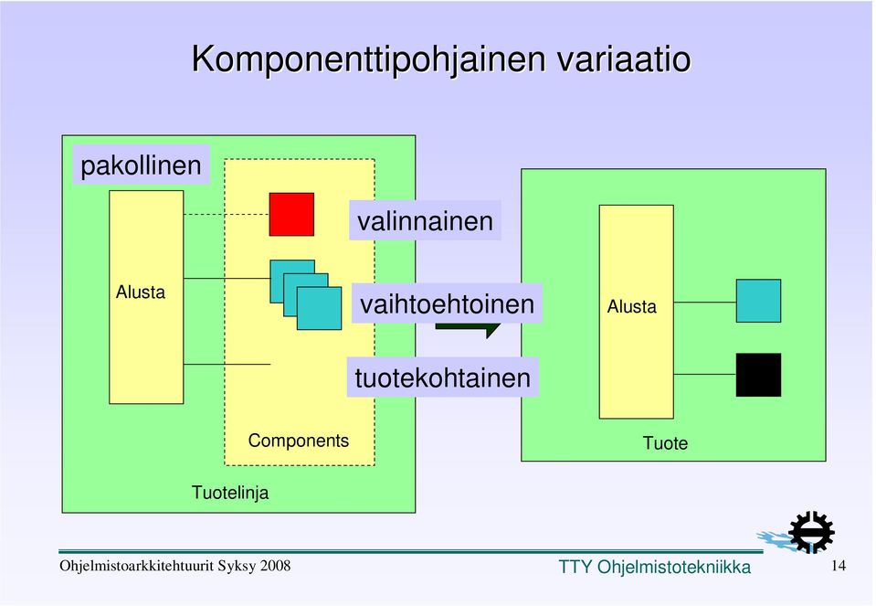 vaihtoehtoinen Alusta