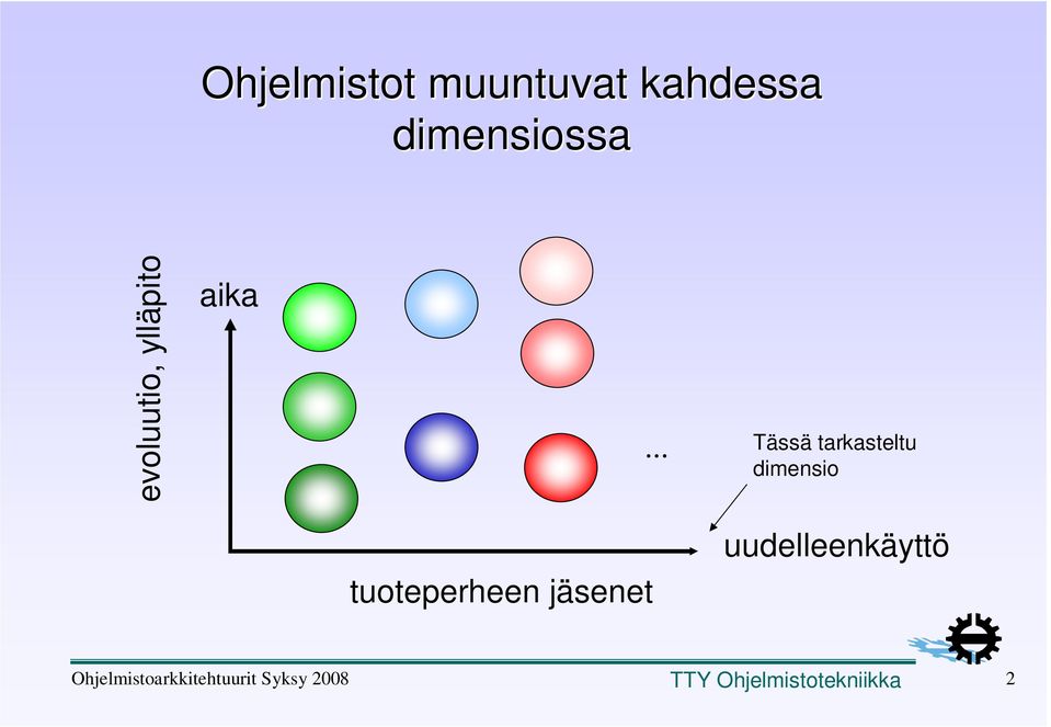 aika... Tässä tarkasteltu