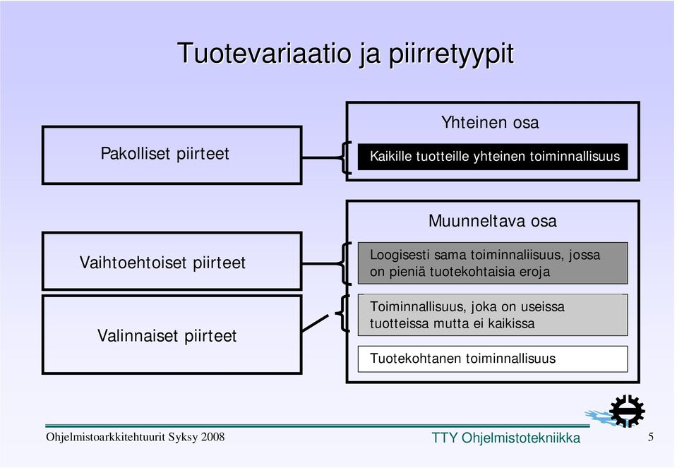 piirteet Loogisesti sama toiminnaliisuus, jossa on pieniä tuotekohtaisia eroja