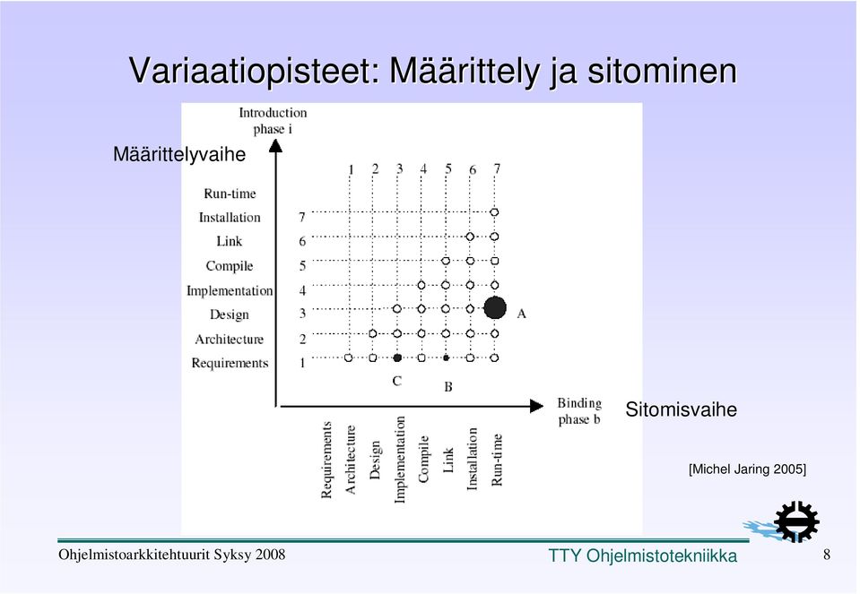 Määrittelyvaihe