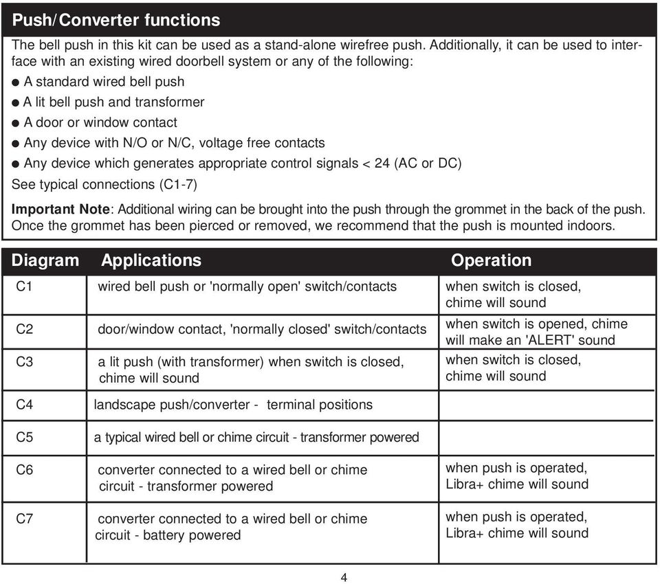 device with N/O or N/C, voltage free contacts Any device which generates appropriate control signals < (AC or DC) See typical connections (C-7) Important Note: Additional wiring can be brought into