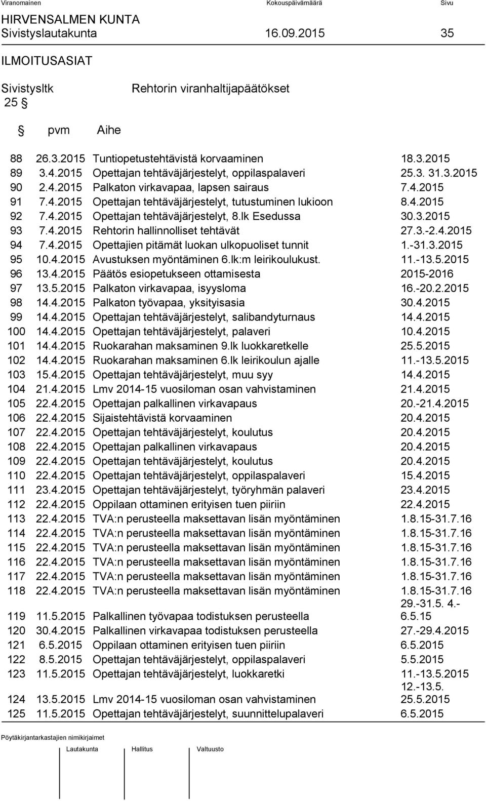 4.2015 Opettajan tehtäväjärjestelyt, 8.lk Esedussa 30.3.2015 93 7.4.2015 Rehtorin hallinnolliset tehtävät 27.3.-2.4.2015 94 7.4.2015 Opettajien pitämät luokan ulkopuoliset tunnit 1.-31.3.2015 95 10.4.2015 Avustuksen myöntäminen 6.