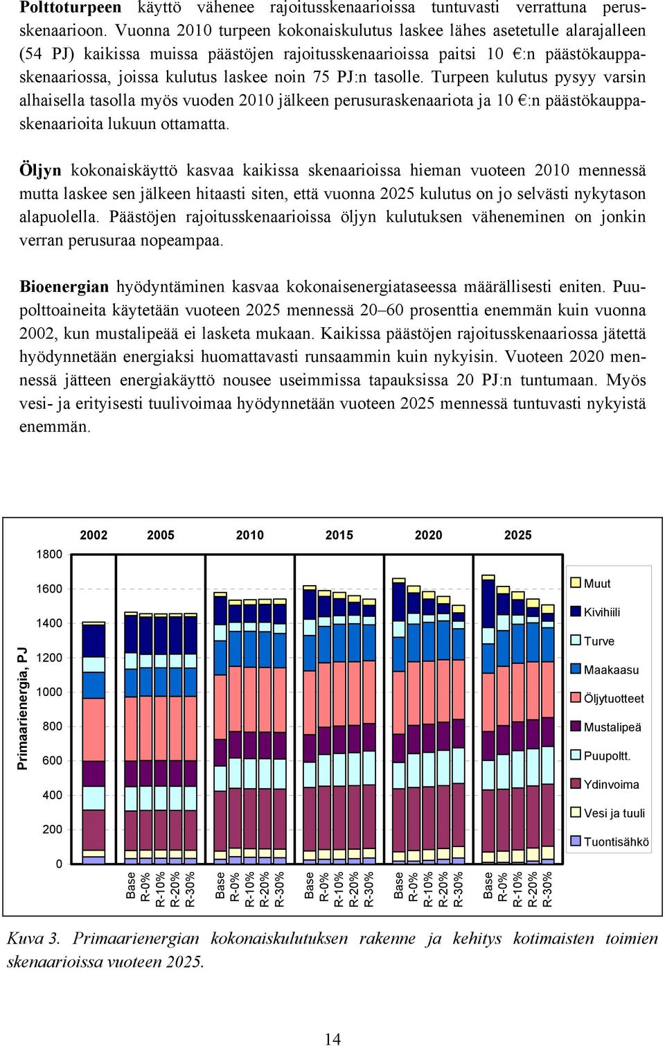 tasolle. Turpeen kulutus pysyy varsin alhaisella tasolla myös vuoden 21 jälkeen perusuraskenaariota ja 1 :n päästökauppaskenaarioita lukuun ottamatta.