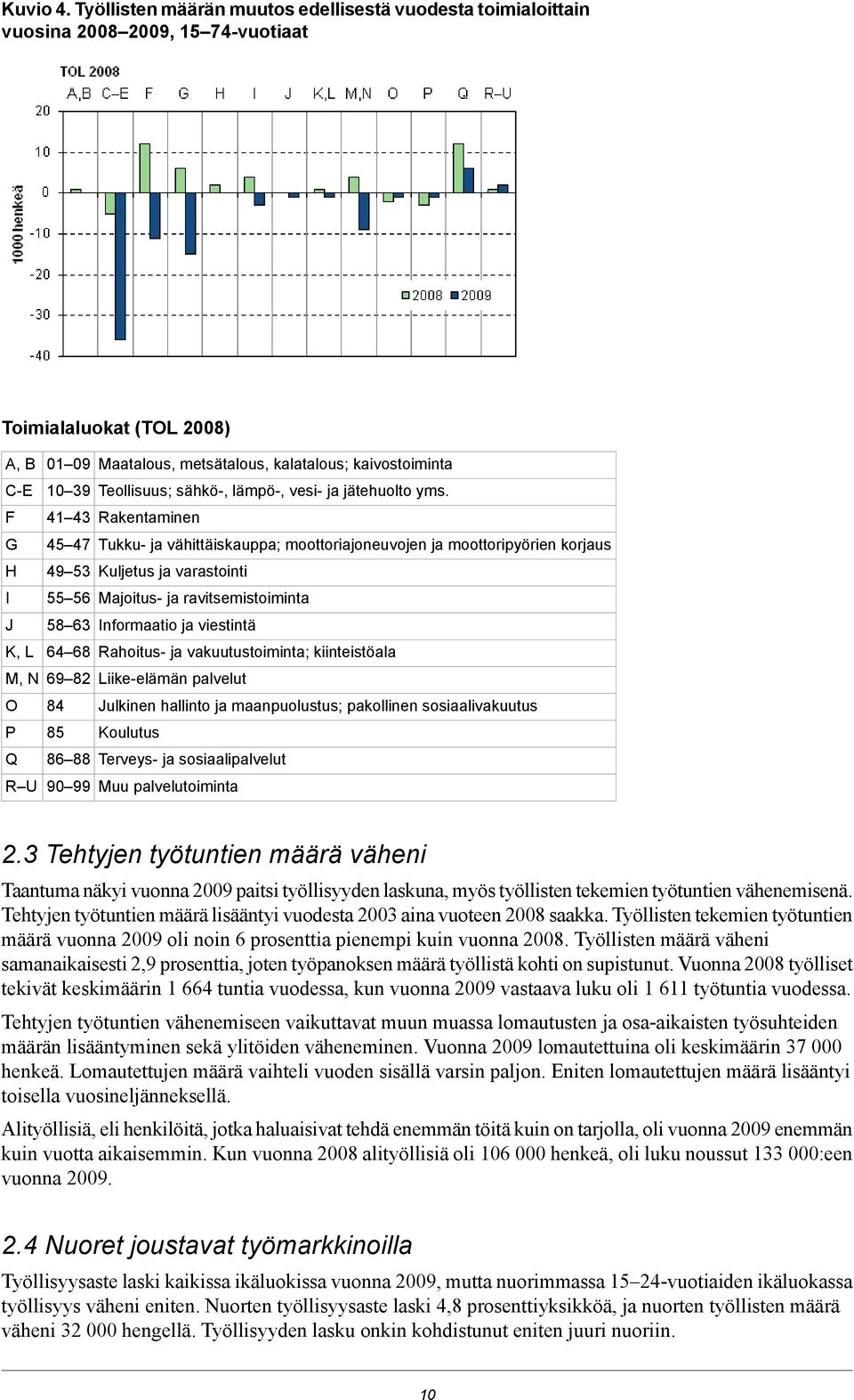 metsätalous, kalatalous; kaivostoiminta Teollisuus; sähkö-, lämpö-, vesi- ja jätehuolto yms.