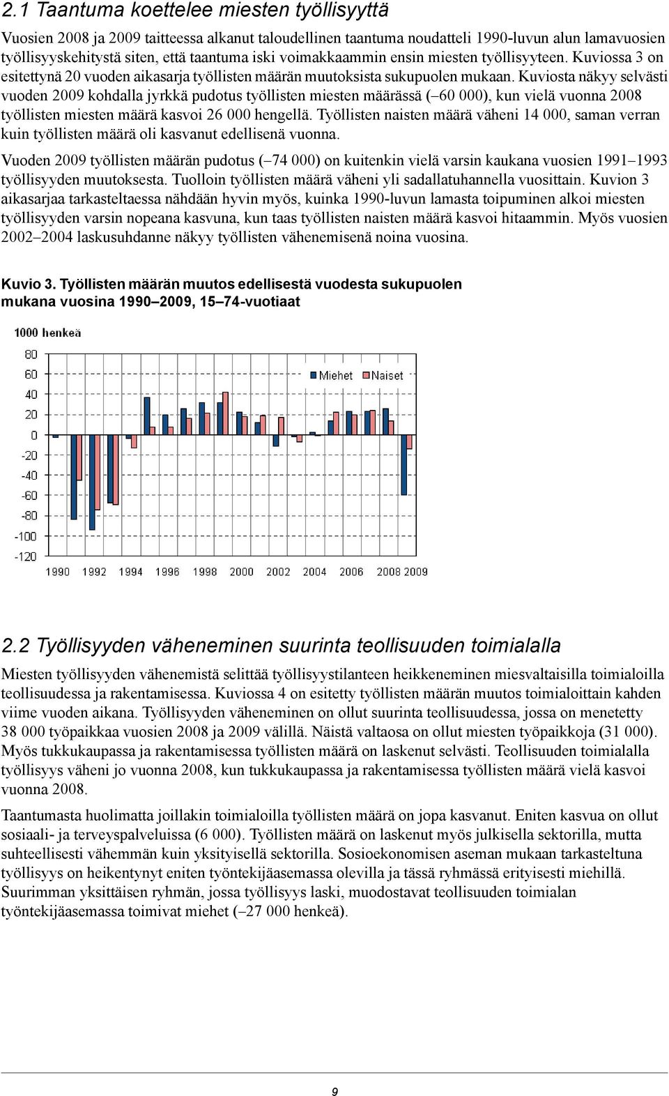 Kuviosta näkyy selvästi vuoden 200 kohdalla jyrkkä pudotus työllisten miesten määrässä ( 0 000), kun vielä vuonna 200 työllisten miesten määrä kasvoi 2 000 hengellä.