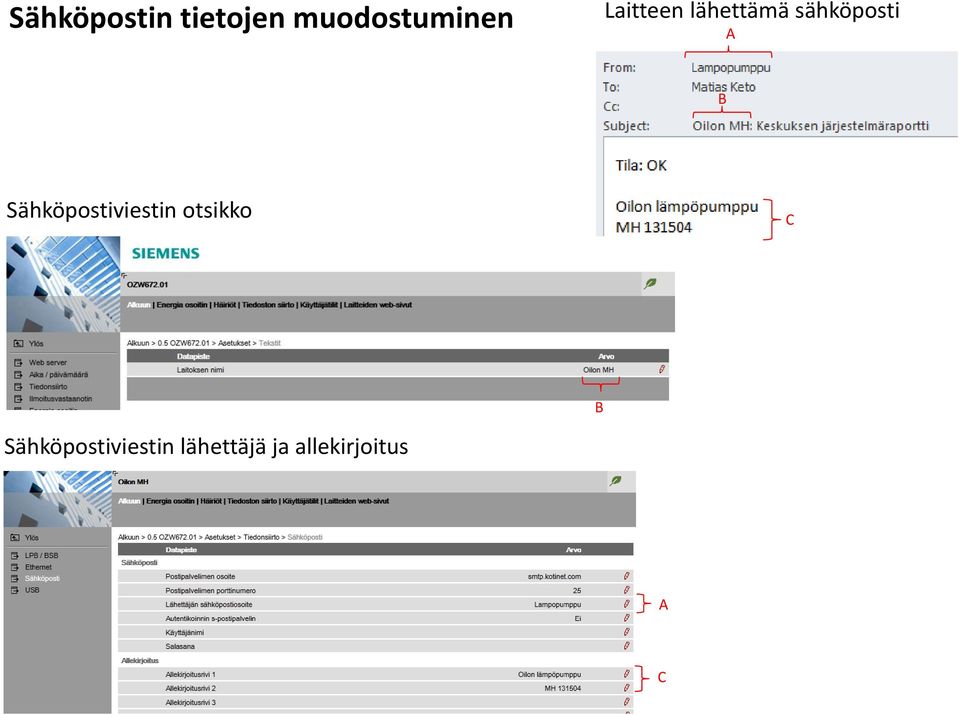 Sähköpostiviestin otsikko C B