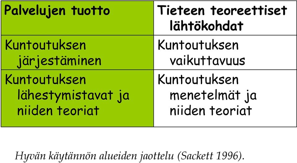 lähtökohdat Kuntoutuksen vaikuttavuus Kuntoutuksen