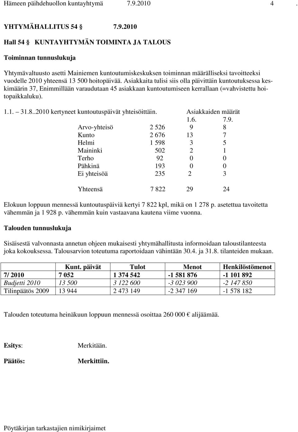 2010 Hall 54 KUNTAYHTYMÄN TOIMINTA JA TALOUS Toiminnan tunnuslukuja Yhtymävaltuusto asetti Mainiemen kuntoutumiskeskuksen toiminnan määrälliseksi tavoitteeksi vuodelle 2010 yhteensä 13 500