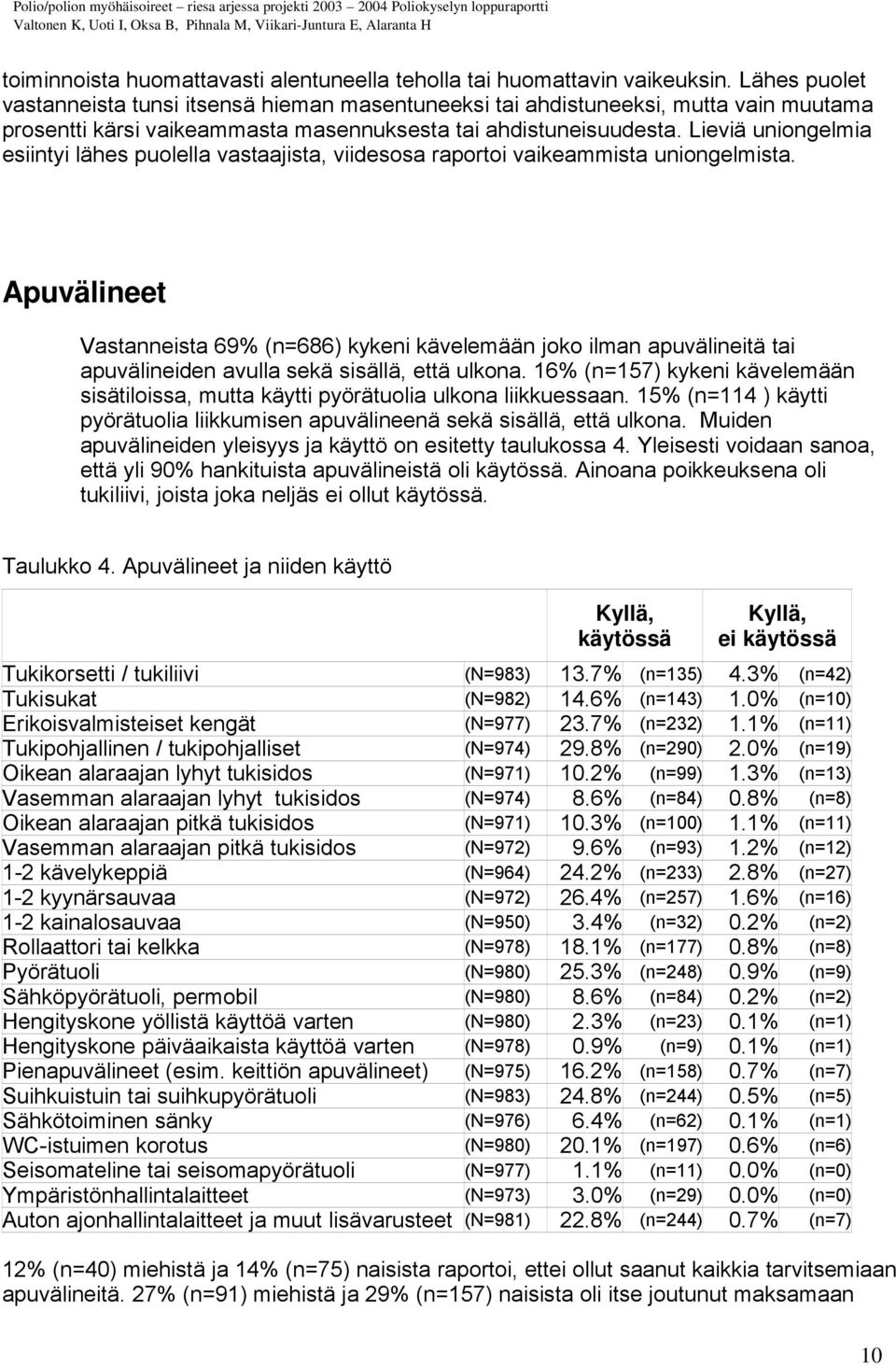 Lieviä uniongelmia esiintyi lähes puolella vastaajista, viidesosa raportoi vaikeammista uniongelmista.