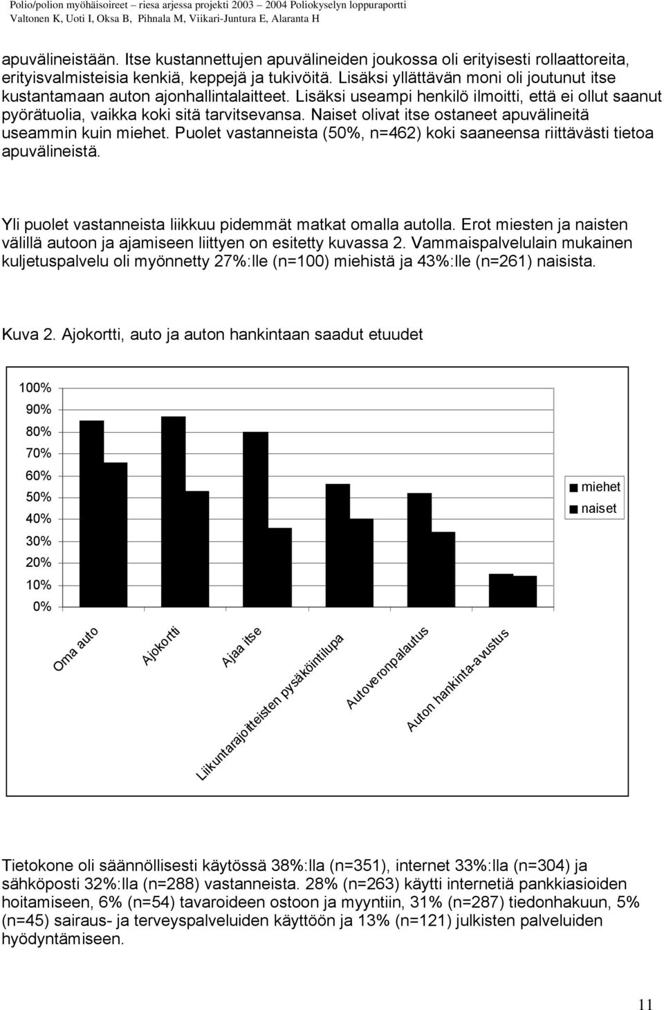 Naiset olivat itse ostaneet apuvälineitä useammin kuin miehet. Puolet vastanneista (50%, n=462) koki saaneensa riittävästi tietoa apuvälineistä.