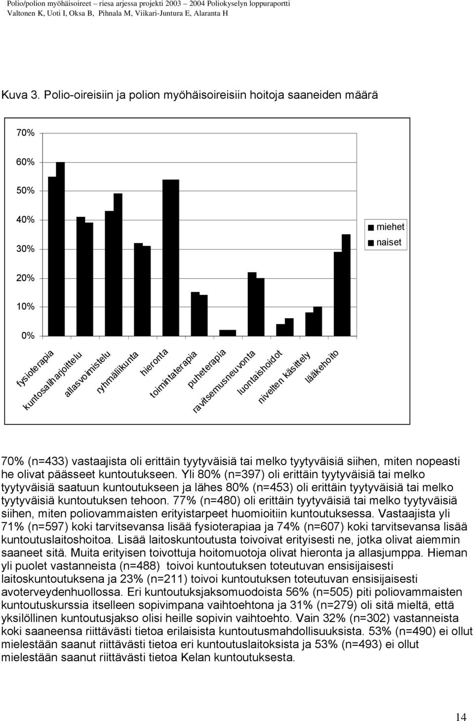 toimintaterapia puheterapia ravitsemusneuvonta luontaishoidot nivelten käsittely lääkehoito 70% (n=433) vastaajista oli erittäin tyytyväisiä tai melko tyytyväisiä siihen, miten nopeasti he olivat