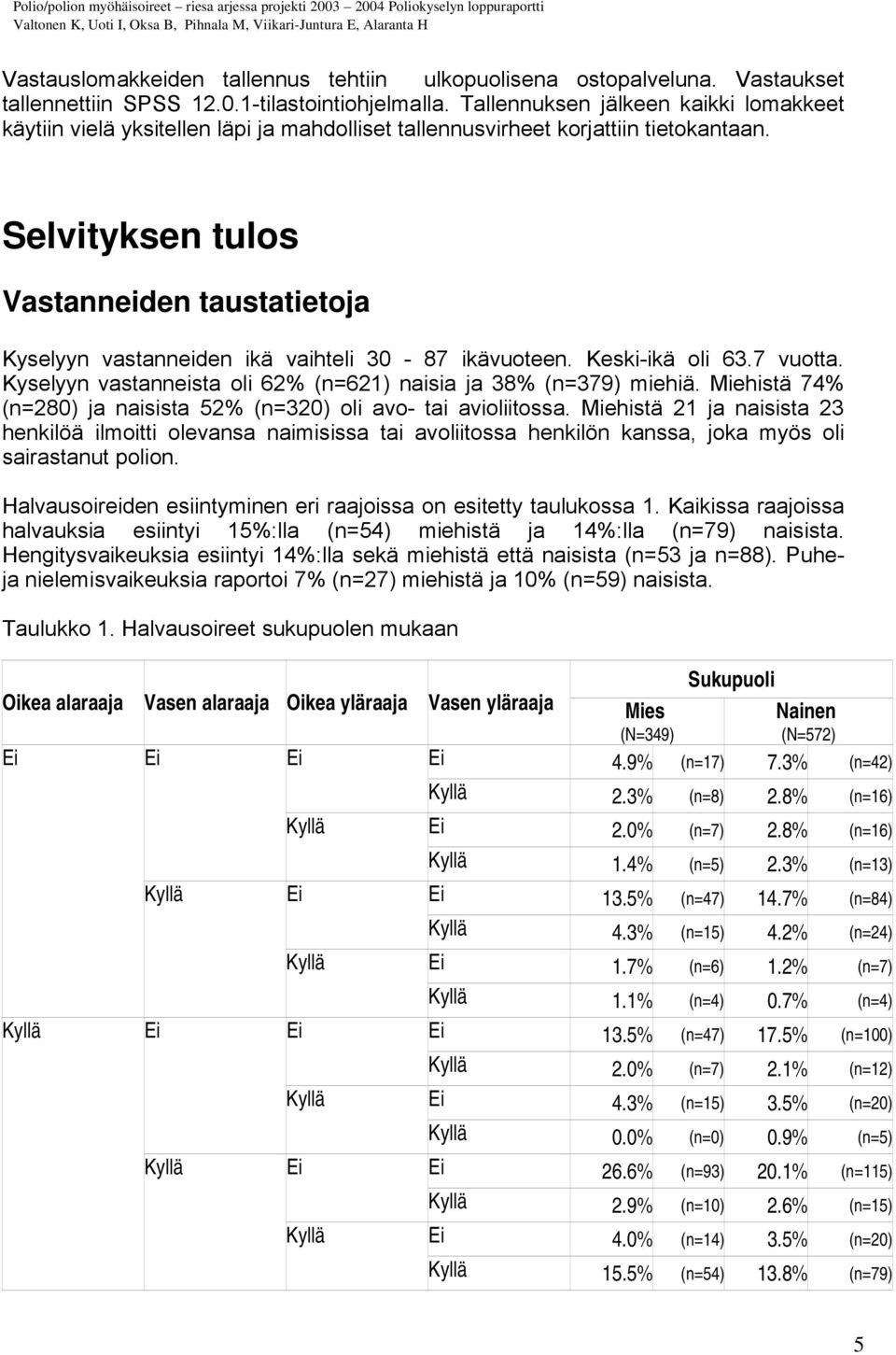 Selvityksen tulos Vastanneiden taustatietoja Kyselyyn vastanneiden ikä vaihteli 30-87 ikävuoteen. Keski-ikä oli 63.7 vuotta. Kyselyyn vastanneista oli 62% (n=621) naisia ja 38% (n=379) miehiä.