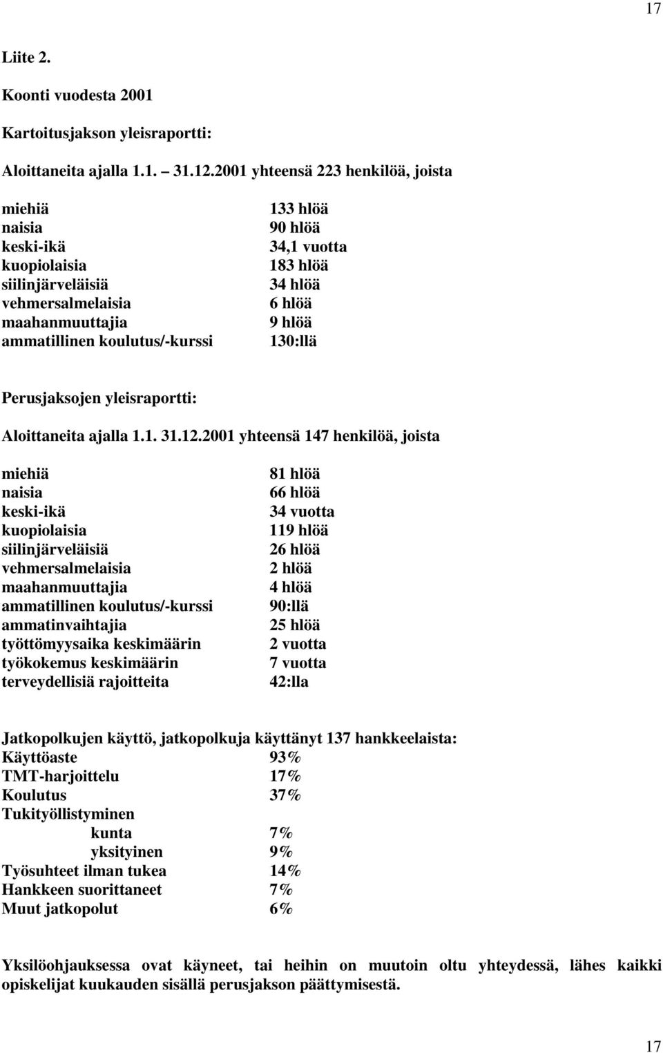 6 hlöä 9 hlöä 130:llä Perusjaksojen yleisraportti: Aloittaneita ajalla 1.1. 31.12.