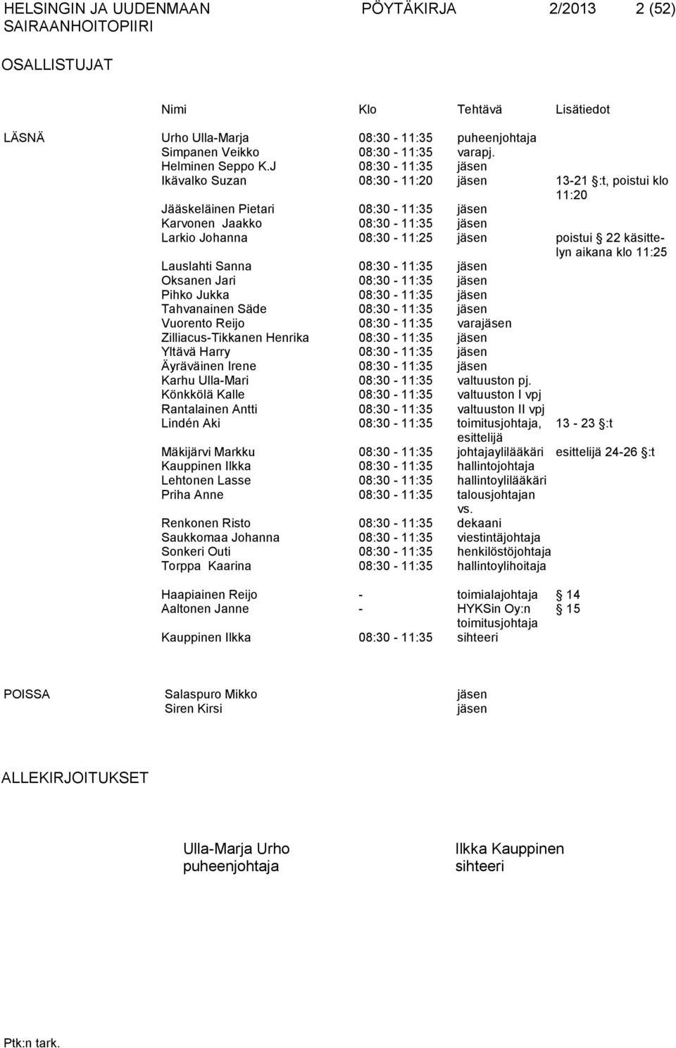 käsittelyn aikana klo 11:25 Lauslahti Sanna 08:30-11:35 jäsen Oksanen Jari 08:30-11:35 jäsen Pihko Jukka 08:30-11:35 jäsen Tahvanainen Säde 08:30-11:35 jäsen Vuorento Reijo 08:30-11:35 varajäsen