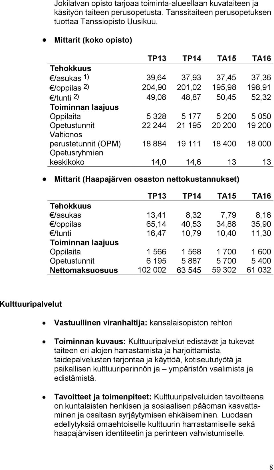 22 244 21 195 20 200 19 200 Valtionos perustetunnit (OPM) 18 884 19 111 18 400 18 000 Opetusryhmien keskikoko 14,0 14,6 13 13 (Haapajärven osaston nettokustannukset) Tehokkuus /asukas 13,41 8,32 7,79