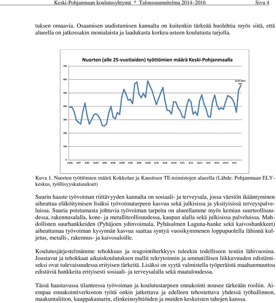 700 Nuorten (alle 25-vuotiaiden) työttömien määrä Keski-Pohjanmaalla 600 31.07.