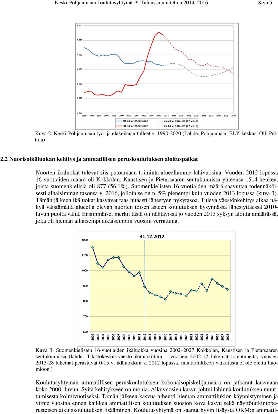 Vuoden 2012 lopussa 16-vuotiaiden määrä oli Kokkolan, Kaustisen ja Pietarsaaren seutukunnissa yhteensä 1514 henkeä, joista suomenkielisiä oli 877 (56,1%).