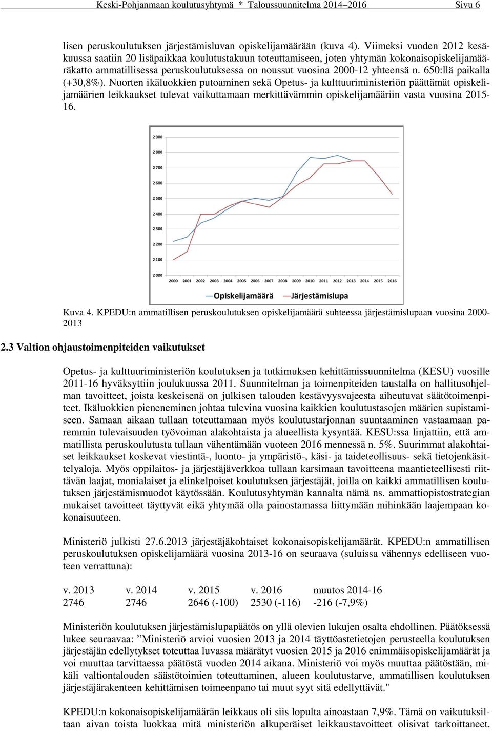 n. 650:llä paikalla (+30,8%).