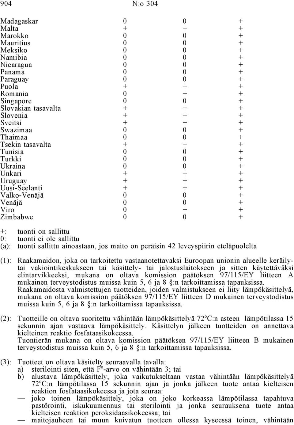 0 + Venäjä 0 0 + Viro 0 + + Zimbabwe 0 0 + +: tuonti on sallittu 0: tuonti ei ole sallittu (a): tuonti sallittu ainoastaan, jos maito on peräisin 42 leveyspiirin eteläpuolelta (1): Raakamaidon, joka