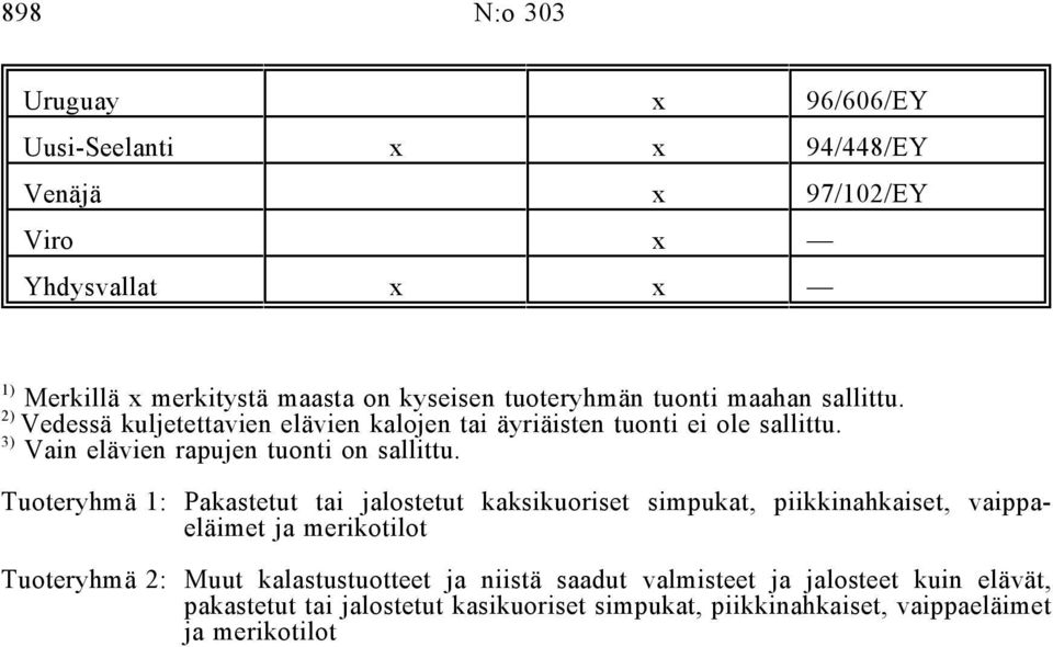 3) Vain elävien rapujen tuonti on sallittu.