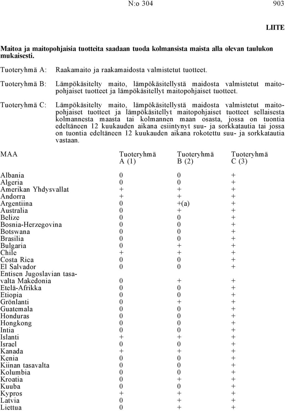 Lämpökäsitelty maito, lämpökäsitellystä maidosta valmistetut maitopohjaiset tuotteet ja lämpökäsitellyt maitopohjaiset tuotteet.