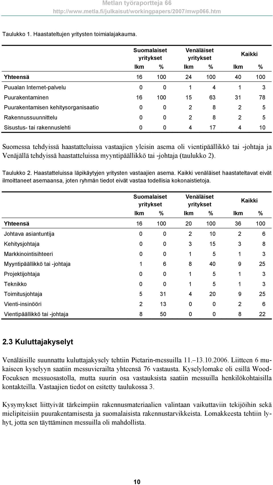 kehitysorganisaatio 0 0 2 8 2 5 Rakennussuunnittelu 0 0 2 8 2 5 Sisustus- tai rakennuslehti 0 0 4 17 4 10 Suomessa tehdyissä haastatteluissa vastaajien yleisin asema oli vientipäällikkö tai -johtaja