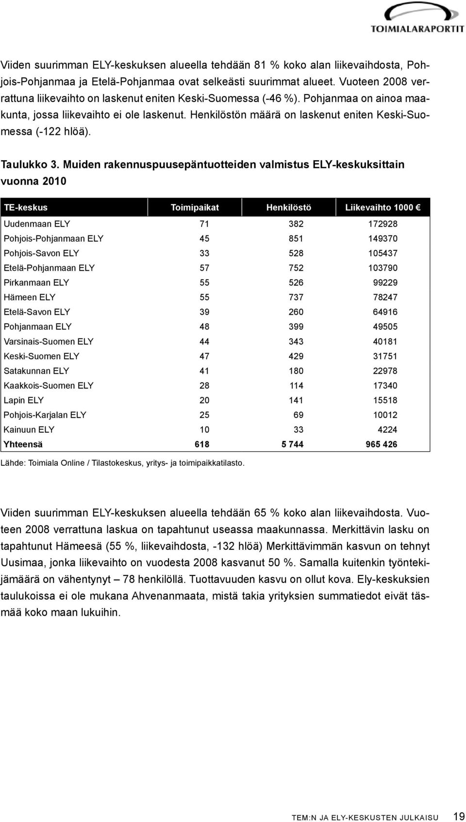 Henkilöstön määrä on laskenut eniten Keski-Suomessa (-122 hlöä). Taulukko 3.