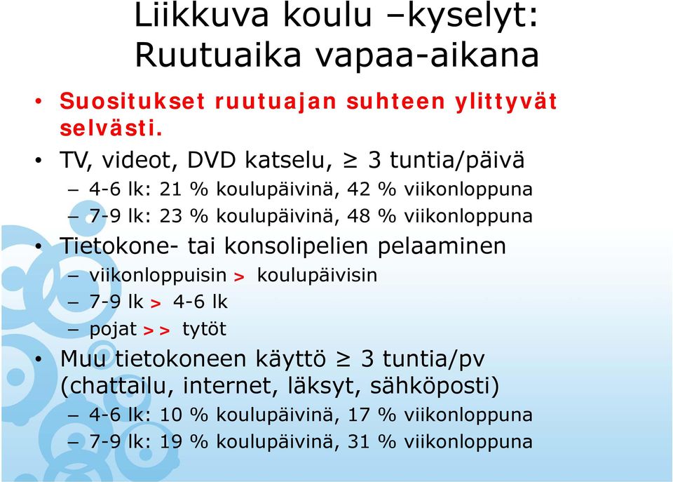 viikonloppuna Tietokone- tai konsolipelien pelaaminen viikonloppuisin > koulupäivisin 7-9 lk > 4-6 lk pojat >> tytöt Muu