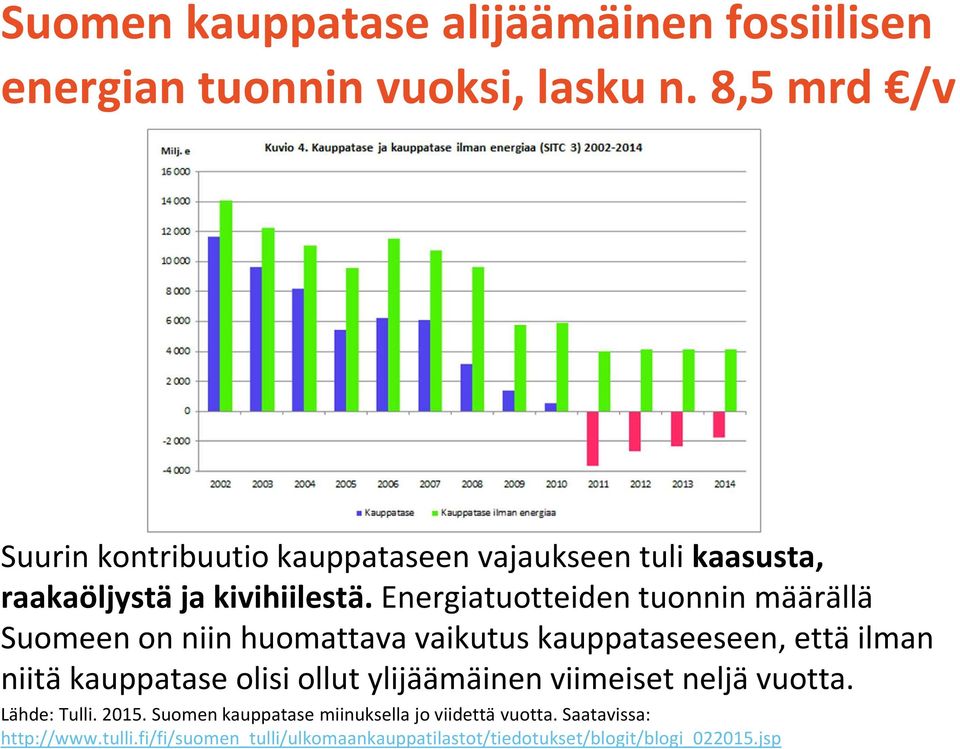 Energiatuotteiden tuonnin määrällä Suomeen on niin huomattava vaikutus kauppataseeseen, että ilman niitä kauppatase olisi ollut