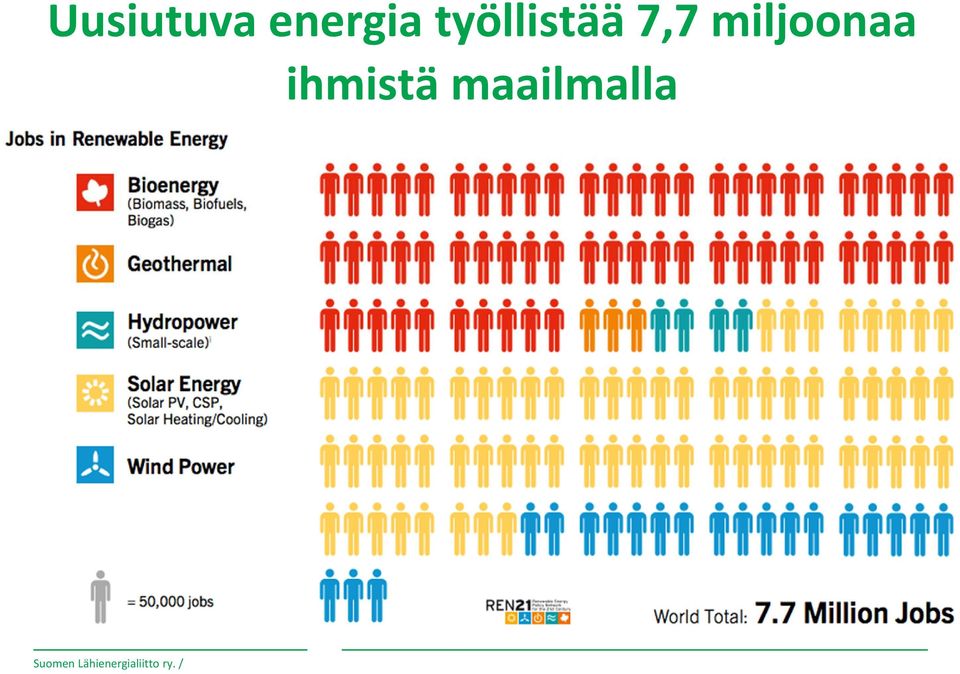 miljoonaa ihmistä