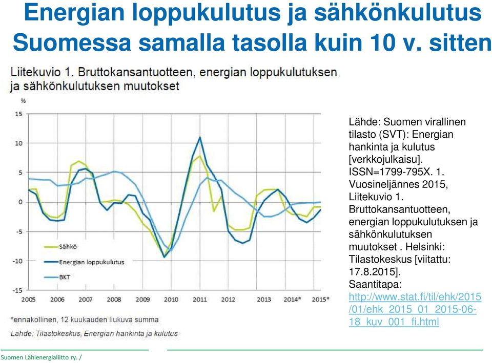 Vuosineljännes 2015, Liitekuvio 1. Bruttokansantuotteen, energian loppukulutuksen ja sähkönkulutuksen muutokset.