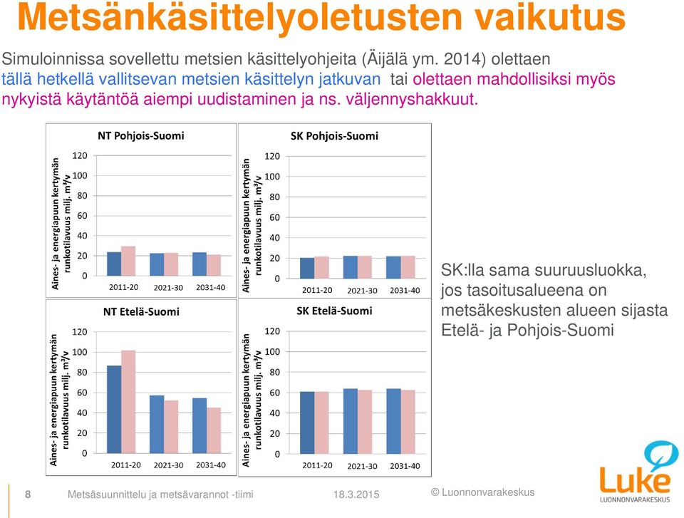 nykyistä käytäntöä aiempi uudistaminen ja ns. väljennyshakkuut.