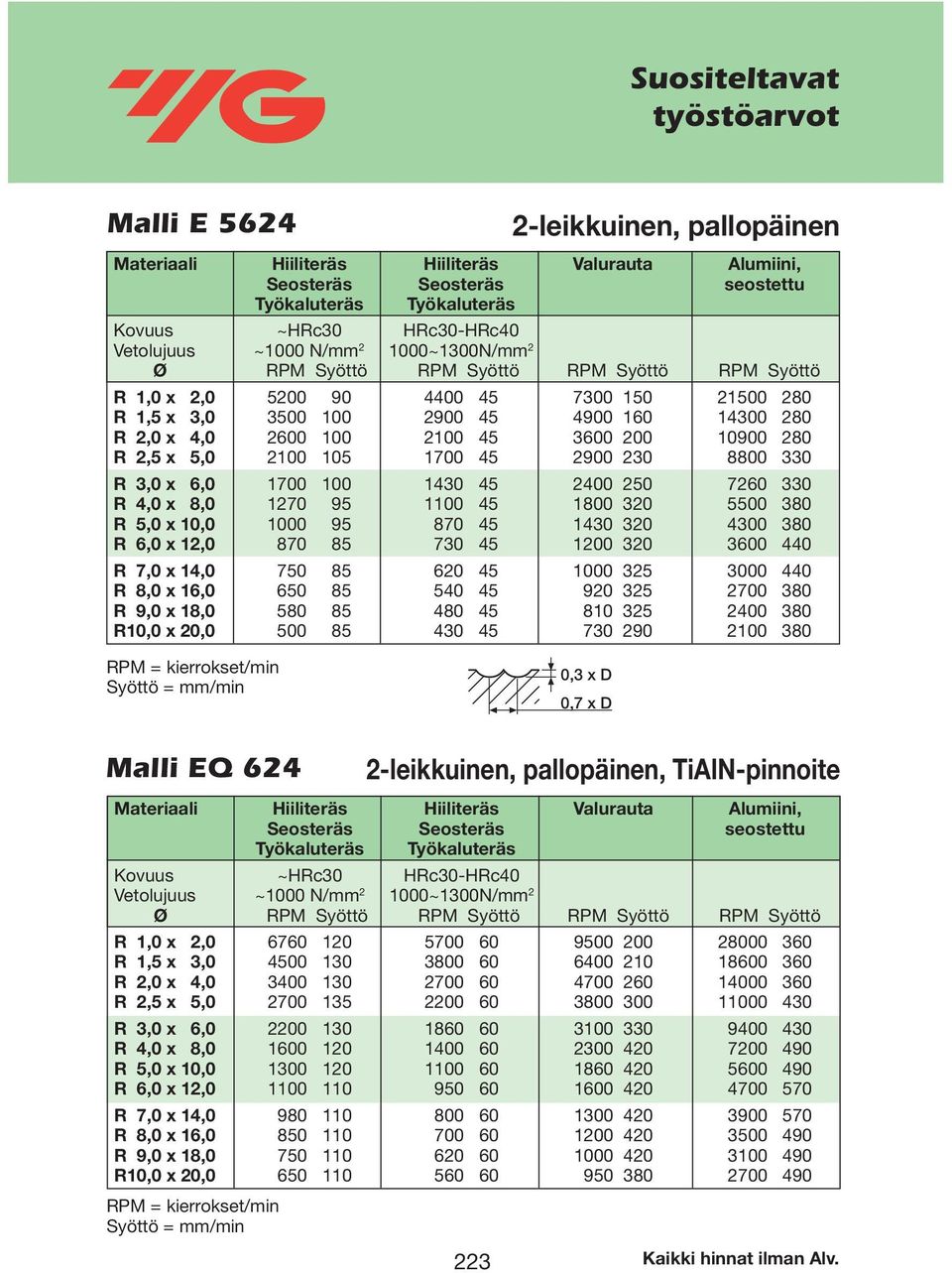 200 10900 280 R 2,5 x 5,0 2100 105 1700 45 2900 230 8800 330 R 3,0 x 6,0 1700 100 1430 45 2400 250 7260 330 R 4,0 x 8,0 1270 95 1100 45 1800 320 5500 380 R 5,0 x 10,0 1000 95 870 45 1430 320 4300 380