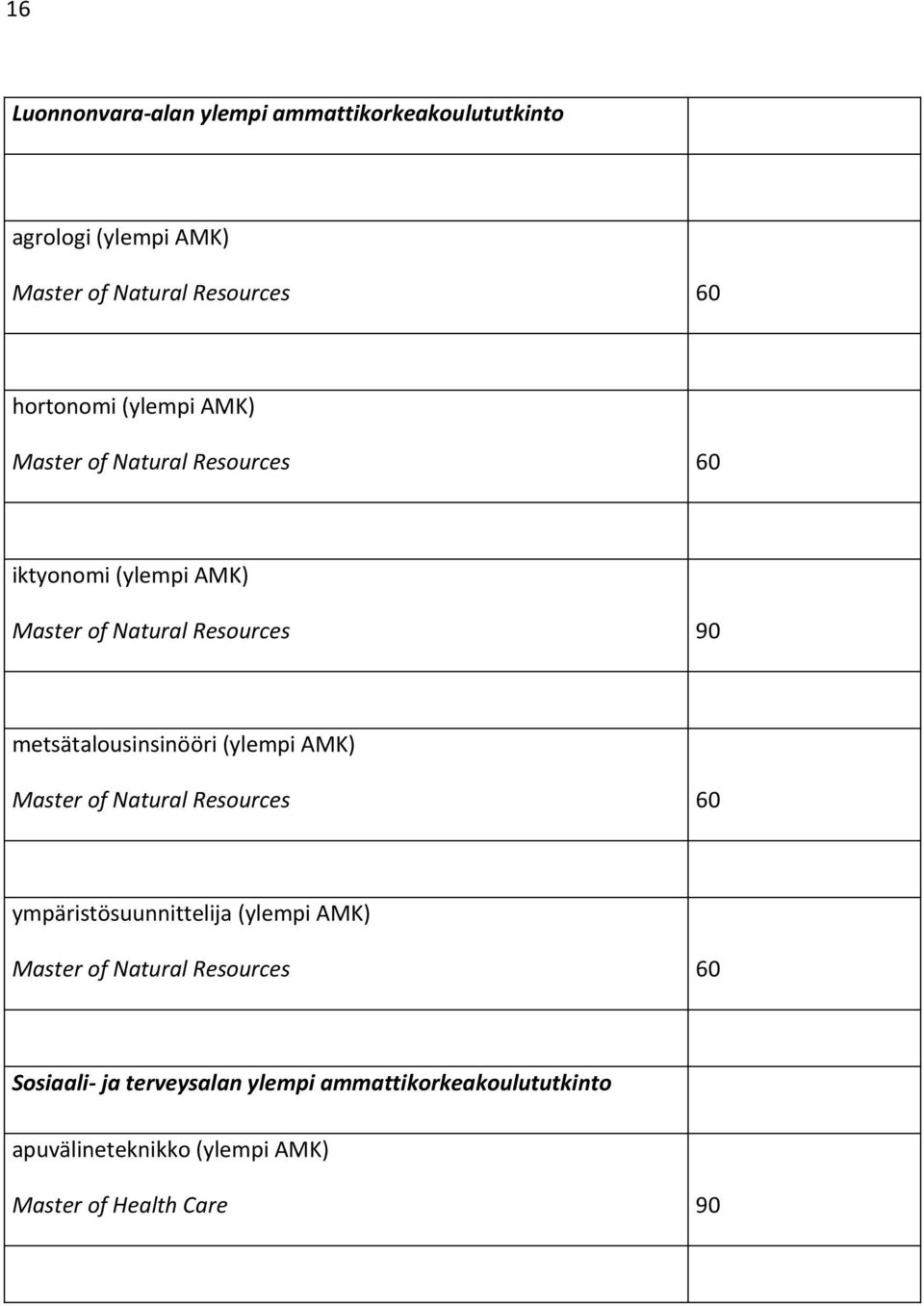 metsätalousinsinööri (ylempi AMK) Master of Natural Resources 60 ympäristösuunnittelija (ylempi AMK) Master