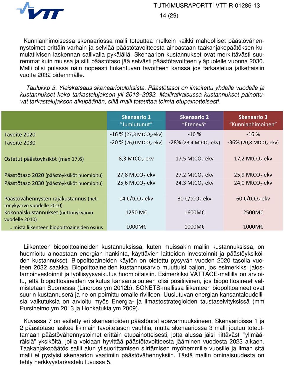 Malli olisi pulassa näin nopeasi iuenuvan avoieen anssa jos araselua jaeaisiin vuoa 2032 pidemmälle. Tauluo 3. Yleisasaus senaarioulosisa.