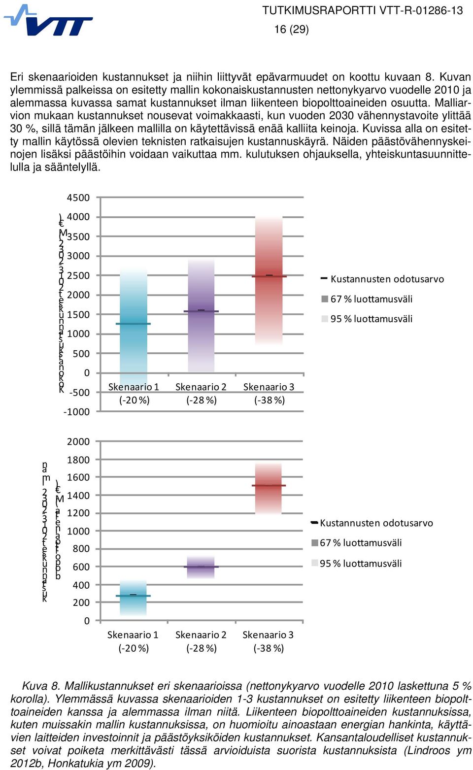 Malliarvion muaan usannuse nouseva voimaaasi, un vuoden 2030 vähennysavoie yliää 30 %, sillä ämän jäleen mallilla on äyeävissä enää alliia einoja.