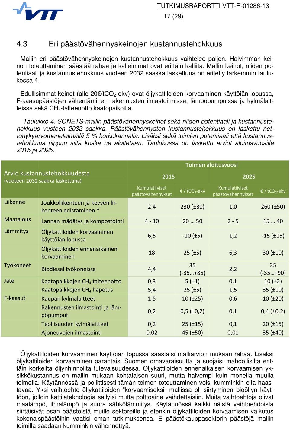 Edullisimma eino (alle 20 /CO 2 -ev) ova öljyailoiden orvaaminen äyöiän lopussa, F-aasupääsöjen vähenäminen raennusen ilmasoinnissa, lämpöpumpuissa ja ylmälaieissa seä CH 4 -aleenoo aaopaioilla.