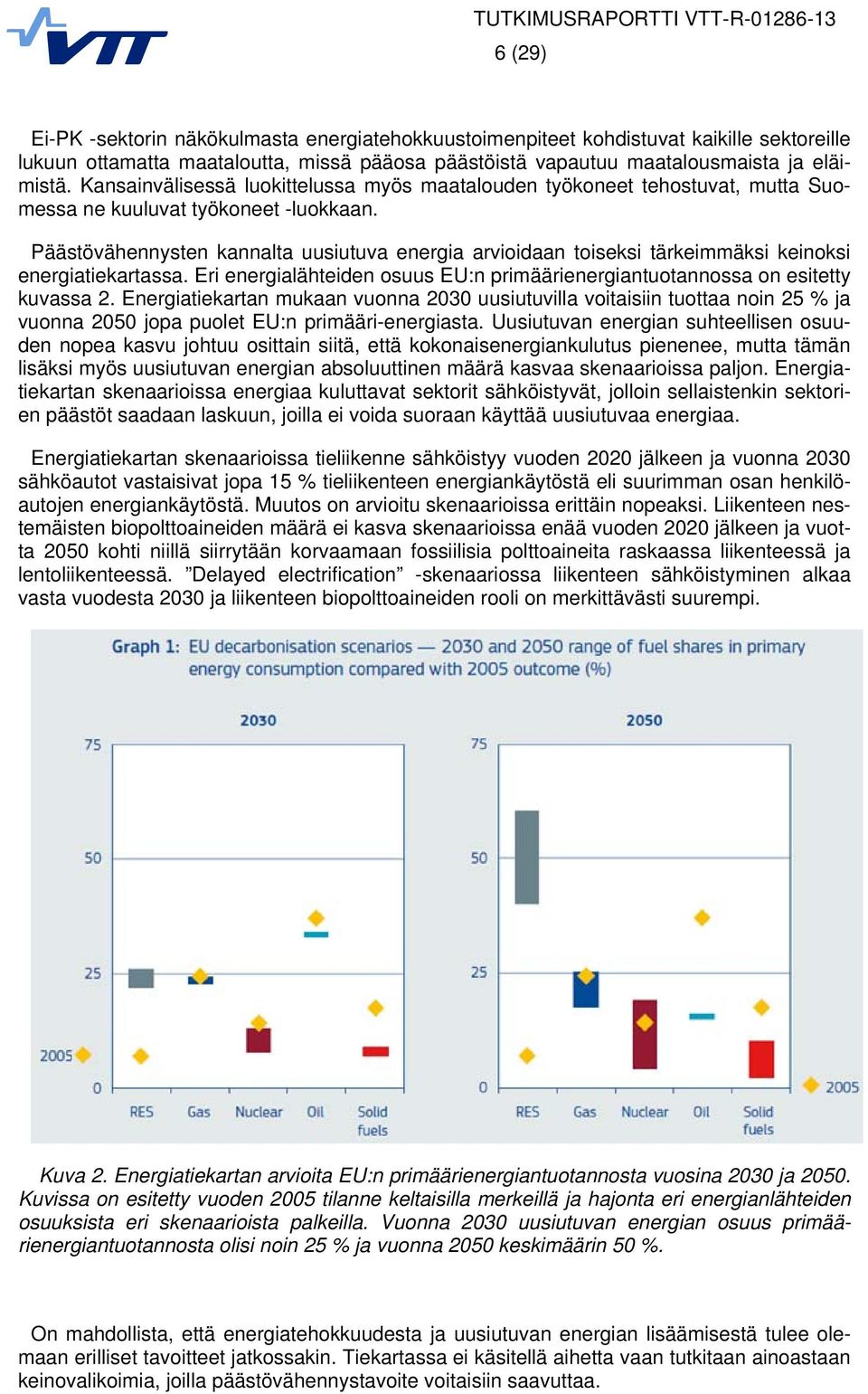 Eri energialäheiden osuus EU:n primäärienergianuoannossa on esiey uvassa 2. Energiaiearan muaan vuonna 2030 uusiuuvilla voiaisiin uoaa noin 25 % ja vuonna 2050 jopa puole EU:n primääri-energiasa.