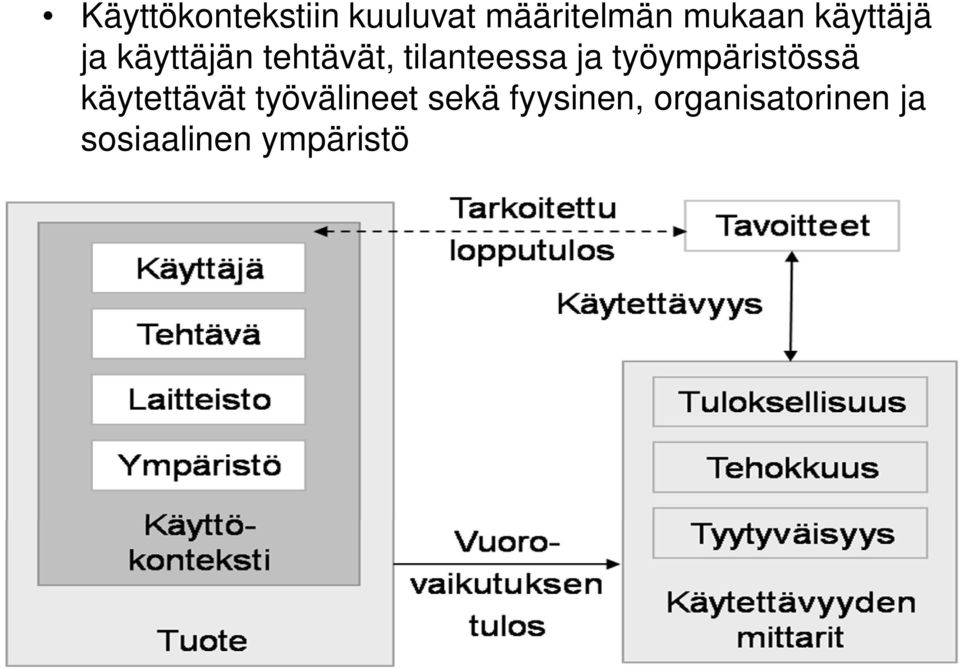 työympäristössä käytettävät työvälineet sekä